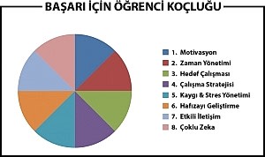 Öğrenci Koçluğu Eğitimi