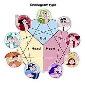 Enneagram İle Koçluk Sertifika Eğitimi