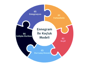 Enneagram İle Koçluk Eğitimi Enneagram İle Koçluk Eğitimi