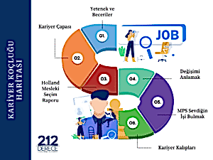 Kariyer Koçluğu Eğitimi Kariyer Haritası