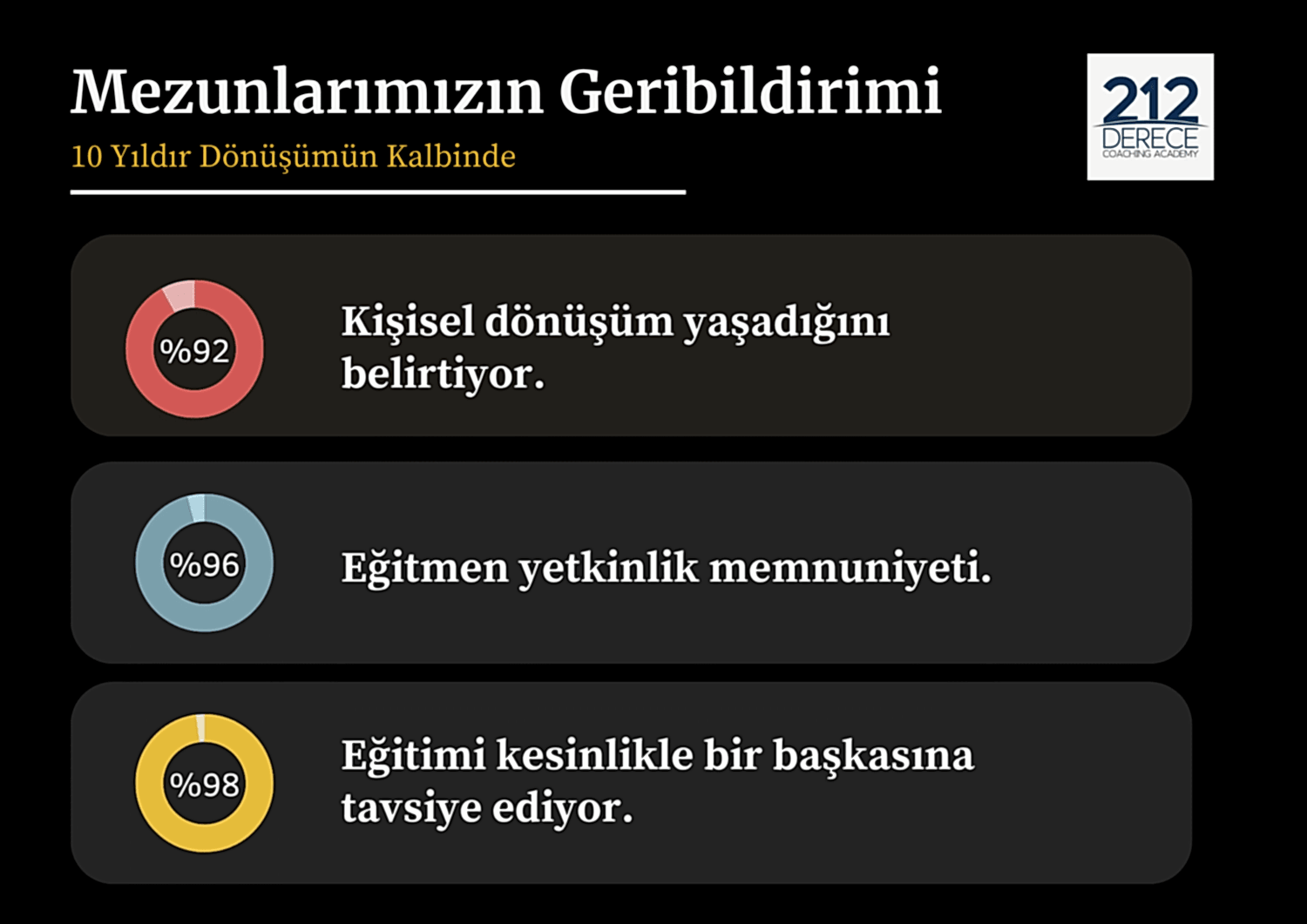 Koçluk Eğitimi İle Dönüşüm Nasıl Başlar